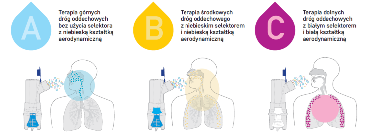 Inhalator Diagnostic Econstellation Plus