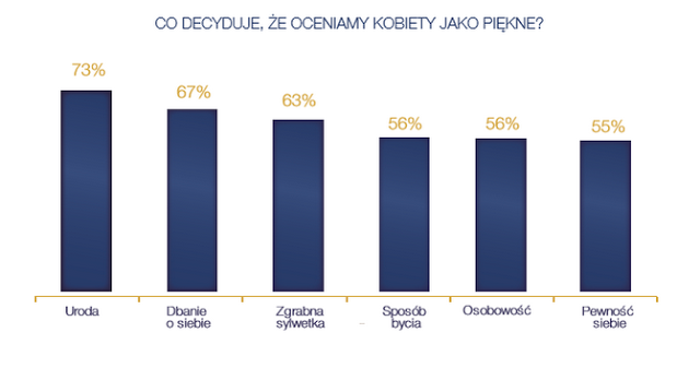 jesteśmy piękne Dove