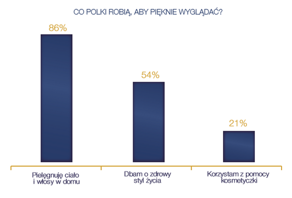 jesteśmy piękne Dove